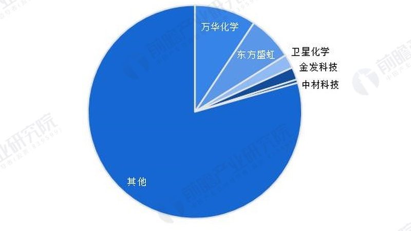 化工液体原料分类解析：优缺点与选择要点